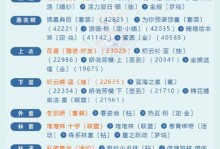 《奇迹暖暖觉醒技能介绍攻略》（掌握技能提升战力，成为时尚王者！）