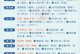 《奇迹暖暖觉醒技能介绍攻略》（掌握技能提升战力，成为时尚王者！）