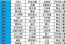 不可思议迷宫技能摆放攻略（揭秘迷宫技能摆放的策略与技巧，让你轻松征服每个挑战！）