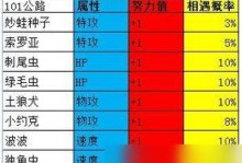 口袋妖怪宝石技能攻略（掌握关键技能，挑战高级训练师！）