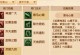 梦幻手游花攻略（带你玩转梦幻手游花间世界，掌握全面攻略，畅享游戏乐趣）