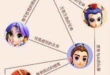 梦幻难民天宫技能搭配攻略（构建最强阵容，征服神秘天宫！）