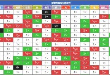 探秘口袋妖怪黑攻略技能（全面分析黑攻略技能，助你成为最强训练师）
