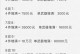 《问道手游飞升武器攻略》（掌握最新飞升武器攻略，打造无敌战力！）