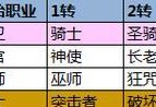 天堂2手游血盟奶妈攻略——打造最强支援角色（掌握技巧，成为玩家心中的奶妈女神）