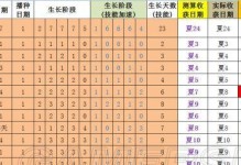 如何进行星露谷物语技能重置？（解锁新的游戏体验，让你更加强大）