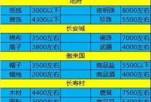 探寻梦幻心得技能的秘密（一步步揭开梦幻心得技能的奥秘，让你成为无敌战士！）