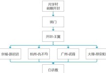 《不良人3》游戏隔岸观谜任务流程详解（解密任务流程，享受游戏乐趣）