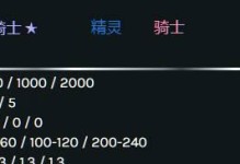 《以月之骑士攻略与技能全解析》（掌握关键技能，成为顶级骑士！）