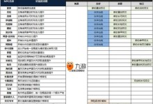 猎魂觉醒攻略（提升技能掌握，打造无敌战力，成就猎魂之王）