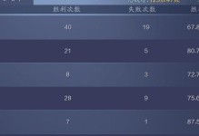 天刀手游氪金玩家攻略（最新天刀手游氪金玩家攻略，让你轻松玩转游戏）