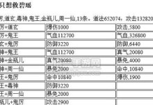 《诛仙手游平民副本搭配攻略》（快速提升战力，轻松应对挑战！）