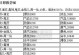 《诛仙手游平民副本搭配攻略》（快速提升战力，轻松应对挑战！）