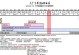 《光遇》8.3每日任务攻略（如何顺利完成每日任务，获得奖励）