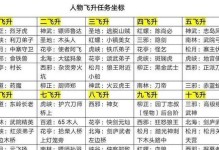 《热血江湖手游任务法宝攻略》（夺取神兵利器，征服江湖世界）