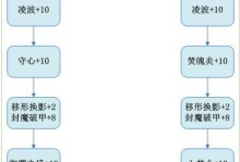 诛仙2技能攻略（探秘诛仙2中各类技能，助你在修仙路上更上一层楼）