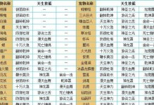 攻略猎人宠物技能，成为顶级猎人！（深入解析猎人宠物技能，提升战斗能力，走向巅峰！）