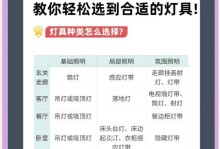 点灯手游攻略（一起来探索点灯手游的世界吧！）