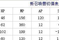 《大话2宠物技能价值表攻略》（掌握宠物技能，轻松征战大话2！）