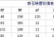 《大话2宠物技能价值表攻略》（掌握宠物技能，轻松征战大话2！）