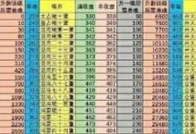 《探索修真技能门派攻略，实现内外兼修》（打破次元壁，开启修真之路！）