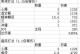 魔兽世界暗牧出装攻略（选择最佳属性，提升暗牧输出能力）