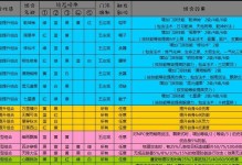 梦幻西游剧情技能补救攻略（解析技能补救策略，助你成就顶级玩家）