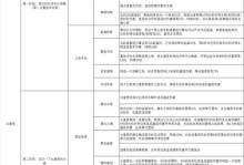 英雄平台法师技能加点攻略（玩转法师技能加点策略，成就巅峰战力！）