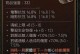 死灵技能搭配攻略（探索死灵技能的无尽可能性，最强搭配尽在这里！）