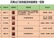 梦幻西游11技能选择攻略（解析技能选择关键，助你在梦幻西游11中一飞冲天）