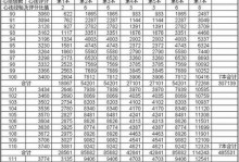 提升挖矿技能，成为天龙八部攻略高手（从零开始，掌握天龙八部中的挖矿技巧）