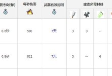 海岛奇兵（掌握关键技巧，征战海岛无敌）