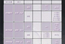 奇迹暖暖技能搭配攻略（技能搭配攻略，为你揭秘必胜之道！）