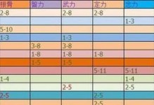 梦幻西游05宝宝攻略（拥有这些技能，宝宝战力爆表！）