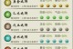 修仙技能详解攻略大全（探索修仙技能的奥秘，成就不凡修仙之路）