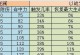 《天下3弈剑技能攻略》（掌握关键技能，成就剑道巅峰）