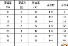 问道手游卡宠物飞升攻略（掌握卡宠物飞升技巧，提升战力无限！）