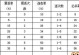 问道手游卡宠物飞升攻略（掌握卡宠物飞升技巧，提升战力无限！）