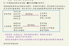 《正当防卫2》游戏攻略大揭秘（掌握关键技巧，成为无敌战神）