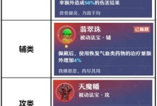 《梦幻进阶神宠技能加点攻略》（掌握技能加点的关键，打造最强神宠）