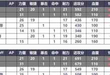 怀旧服装备技能攻略（怀旧服装备技能选择与提升，让你重温经典游戏快感！）