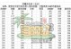 《冒险岛平民技能加点攻略》（详解平民技能加点方法，助你在冒险岛世界中更上一层楼）