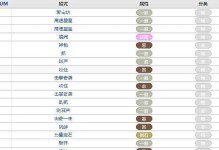 《战神4二周目技能选择攻略》（二周目技能分配优化，助你更快融入战斗精髓）