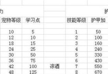召唤兽技能升级攻略（技能升级攻略、战斗力提升、关键方法）