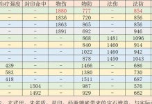 《梦幻西游门派回顾技能攻略》（探索每个门派的独特技能，助你成为顶尖大侠！）