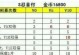 火影忍者手游保卫战攻略（通过合理搭配和策略运用，提升战斗力）