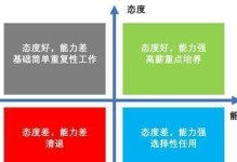 以知彼知己最强出装铭文攻略（打造最佳出装铭文搭配，赢得胜利！）