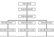 掌握技能，尽在自学网站（攻略自学网站，快速提升技能）