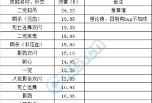 影舞者技能攻略（从初学者到专业舞者，掌握关键技巧和训练方法）
