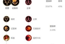 《赵信出装玩法攻略》（探索赵信最佳装备选择与技巧，助你登顶战功榜！）